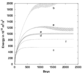 images/qg_spinup.eps