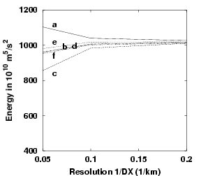 images/qgene1.eps